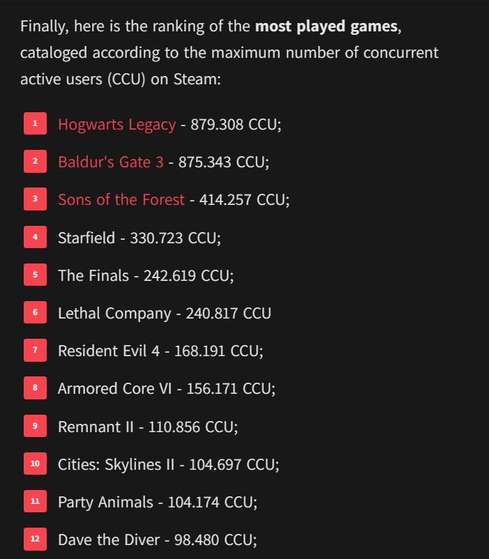 Steam Puts Starfield No. 4 in Highest Concurrent Player Count