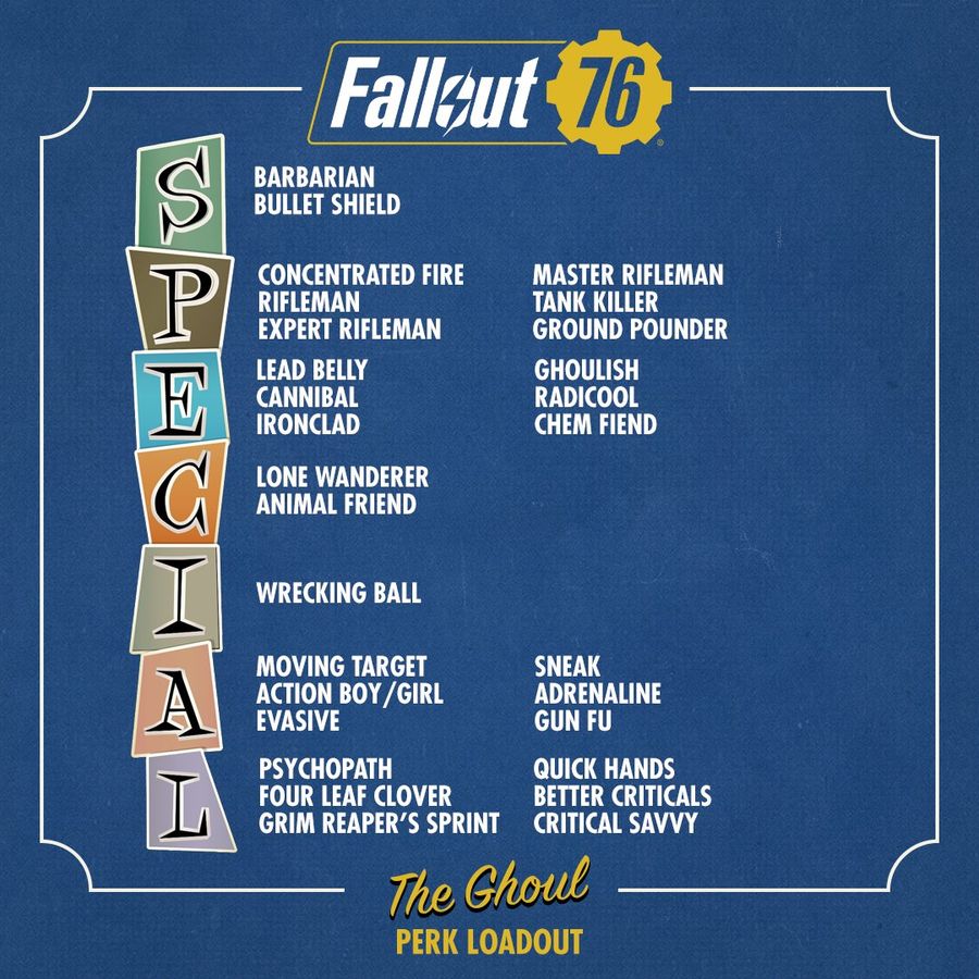 fallout 76 perk loadout for the ghoul from live-action